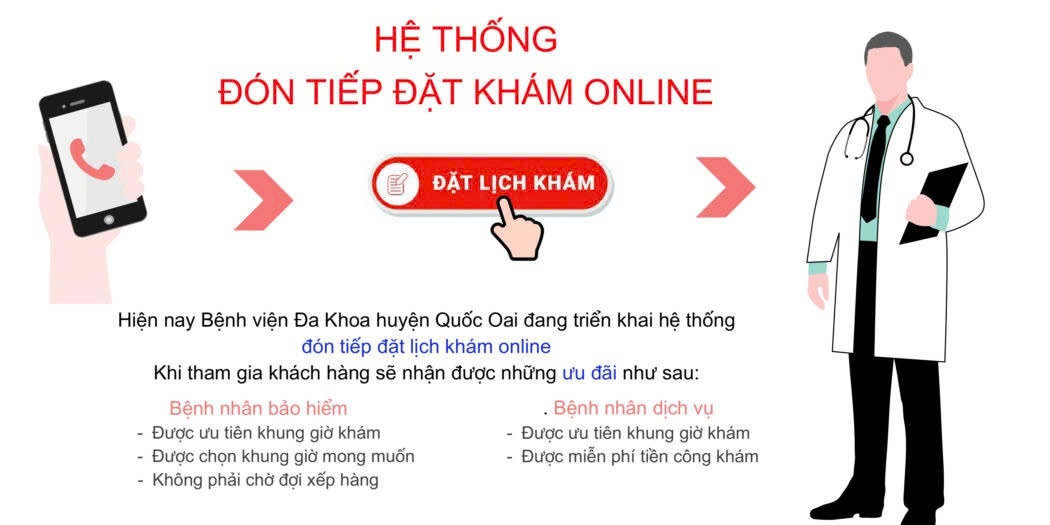 Áp dụng công nghệ
